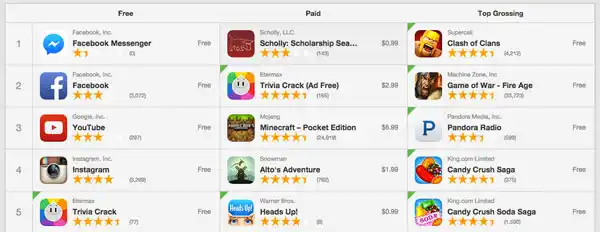 lt="top charts