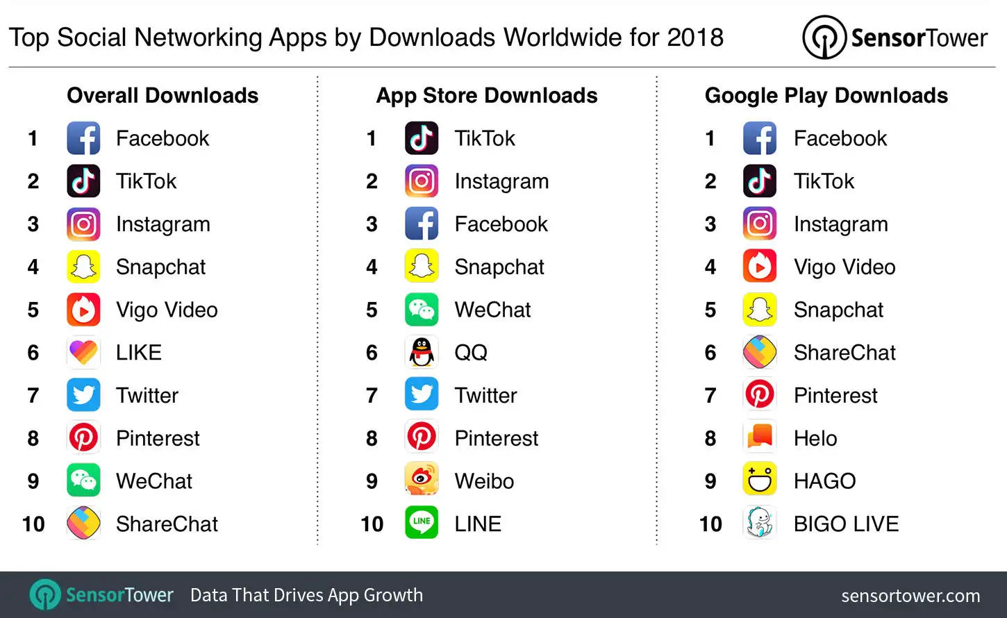 Top Social Networking Apps Worldwide for 2018