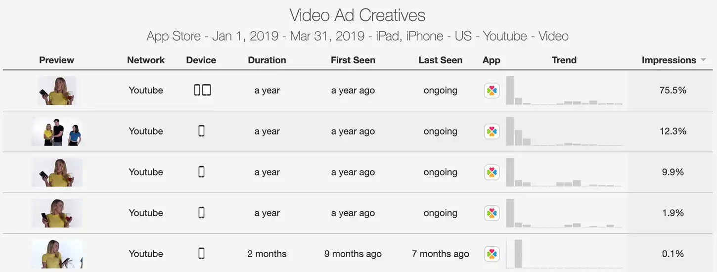 Clover Creative Gallery from Sensor Tower Ad Intelligence