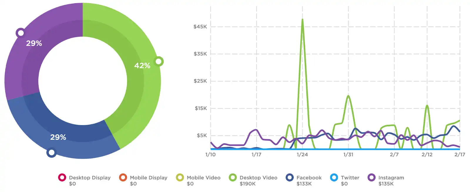 Companies-Going-Public-Lean-on-Social-Media-Digital-Ads-image-3