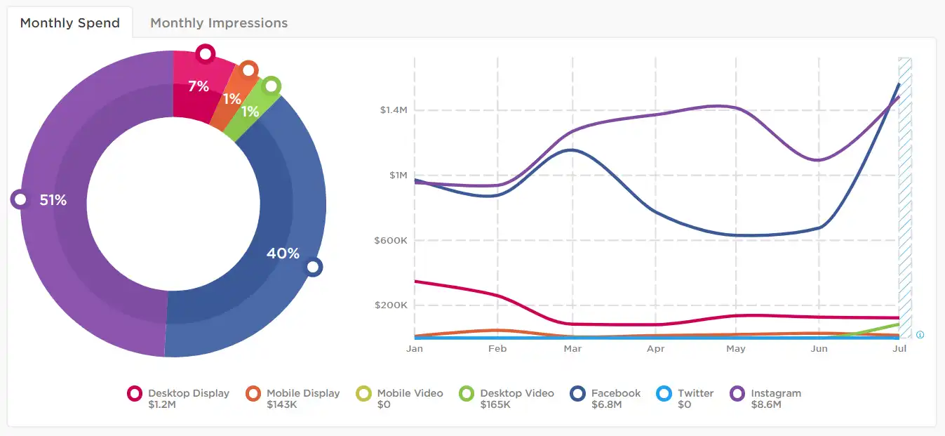Shop-'Til-You-Drop:-How-Retailers-Are-Utilizing-Digital-Marketing-to-Recover-From-the-Pandemic-image-2