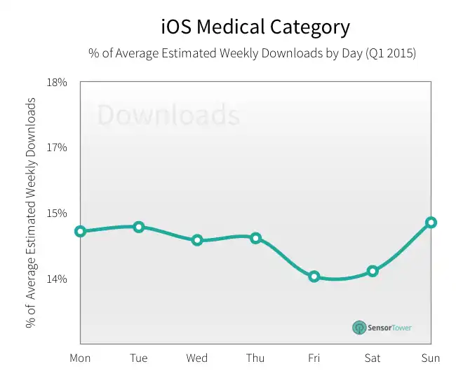 lt="medical revenue