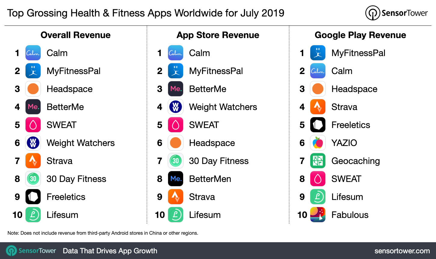 top-grossing-health-fitness-apps-worldwide-july-2019.jpg
