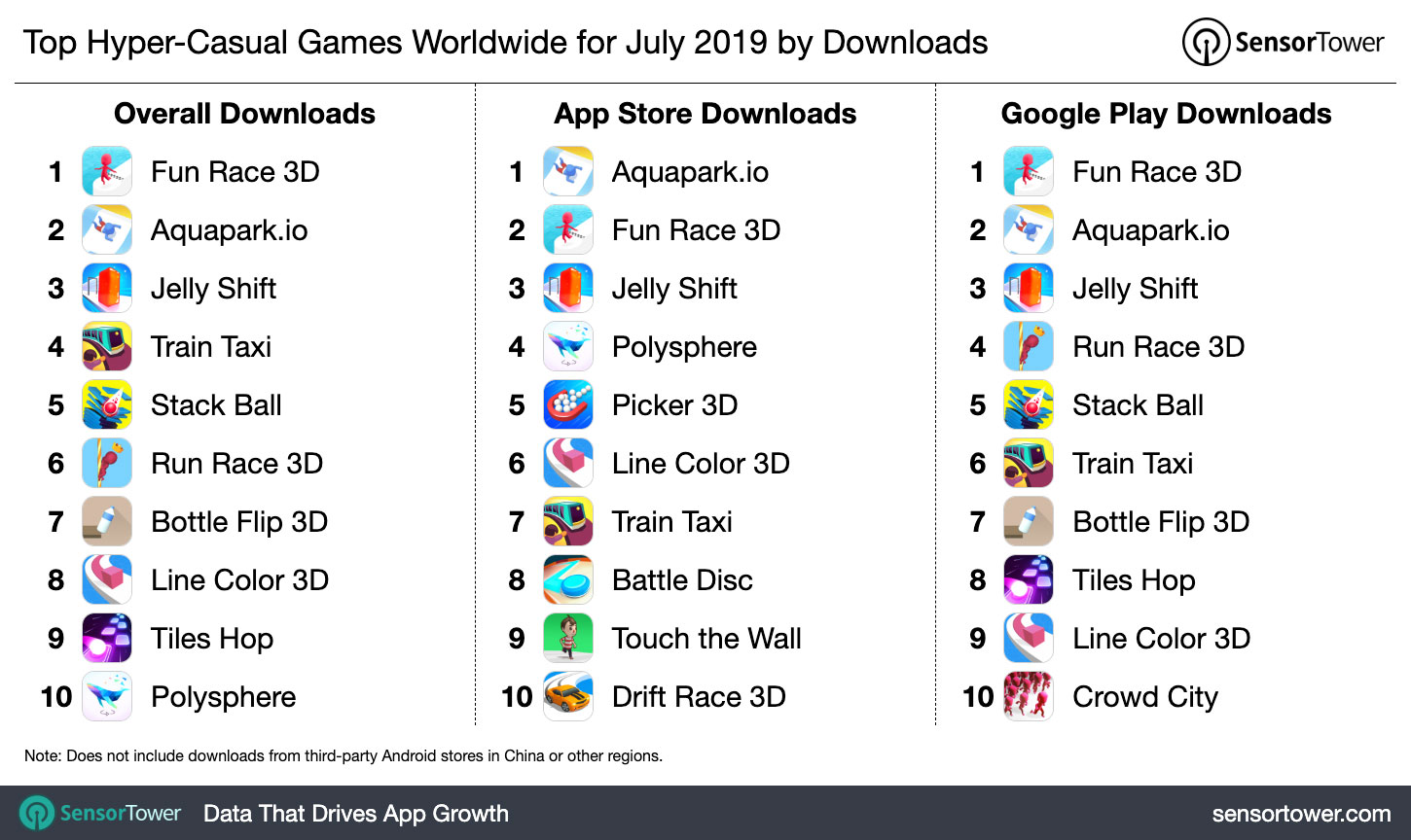 Top Hyper-Casual for July 2019 Downloads