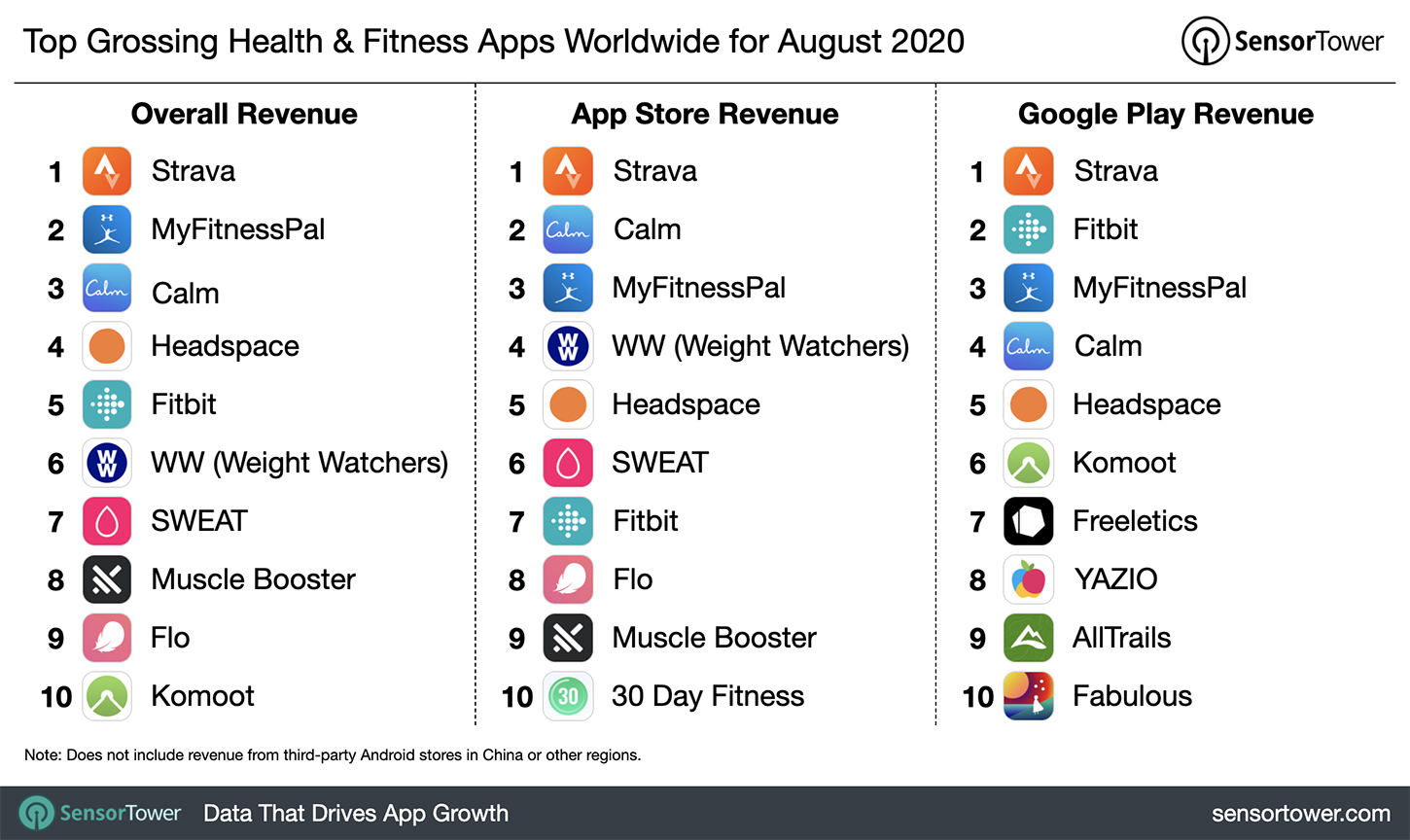 top-grossing-health-and-fitness-apps-ww-august-2020.jpg