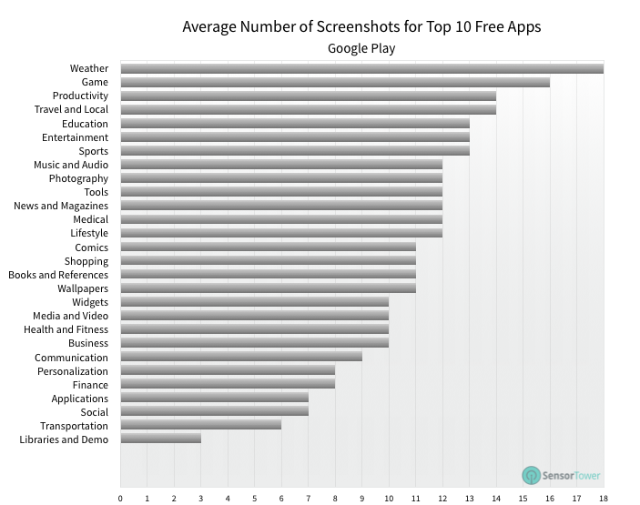 lt="Average Screenshot Total Top Free Apps