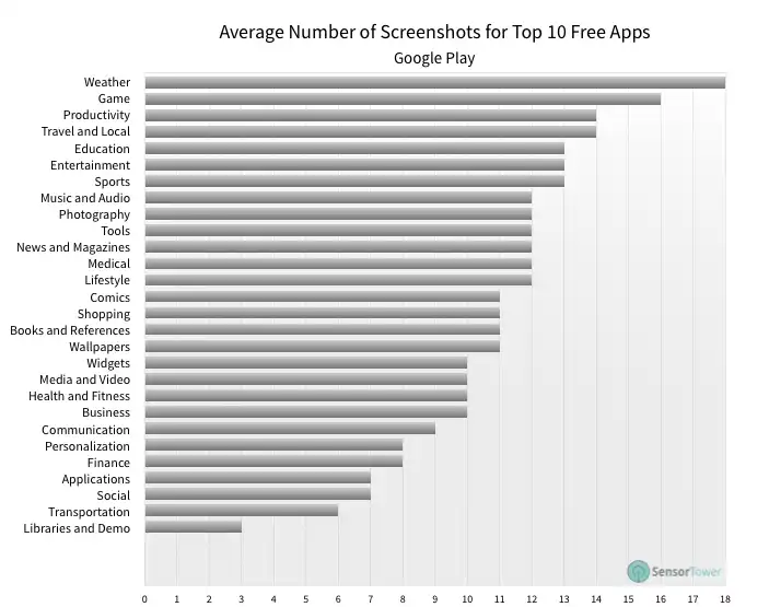 lt="Average Screenshot Total Top Free Apps