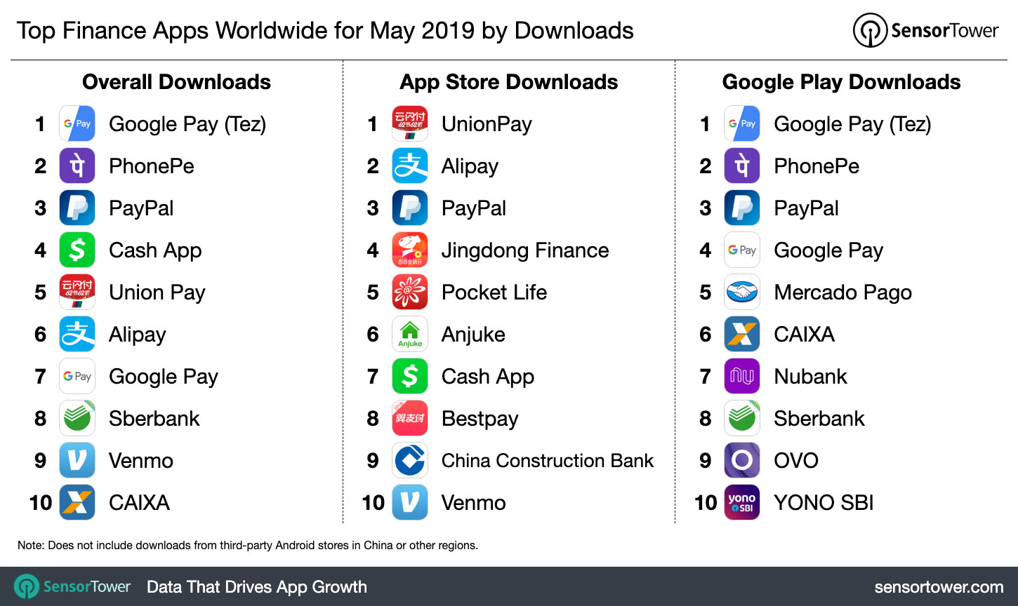 Top Finance Apps Worldwide for May 2019 by Downloads
