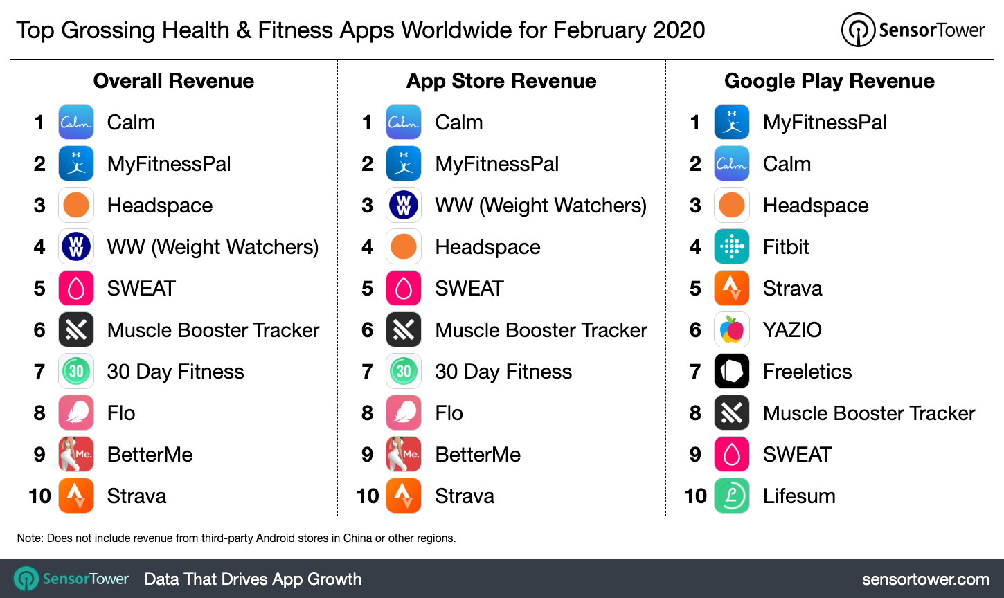 top-grossing-health-and-fitness-apps-february-2020.jpg