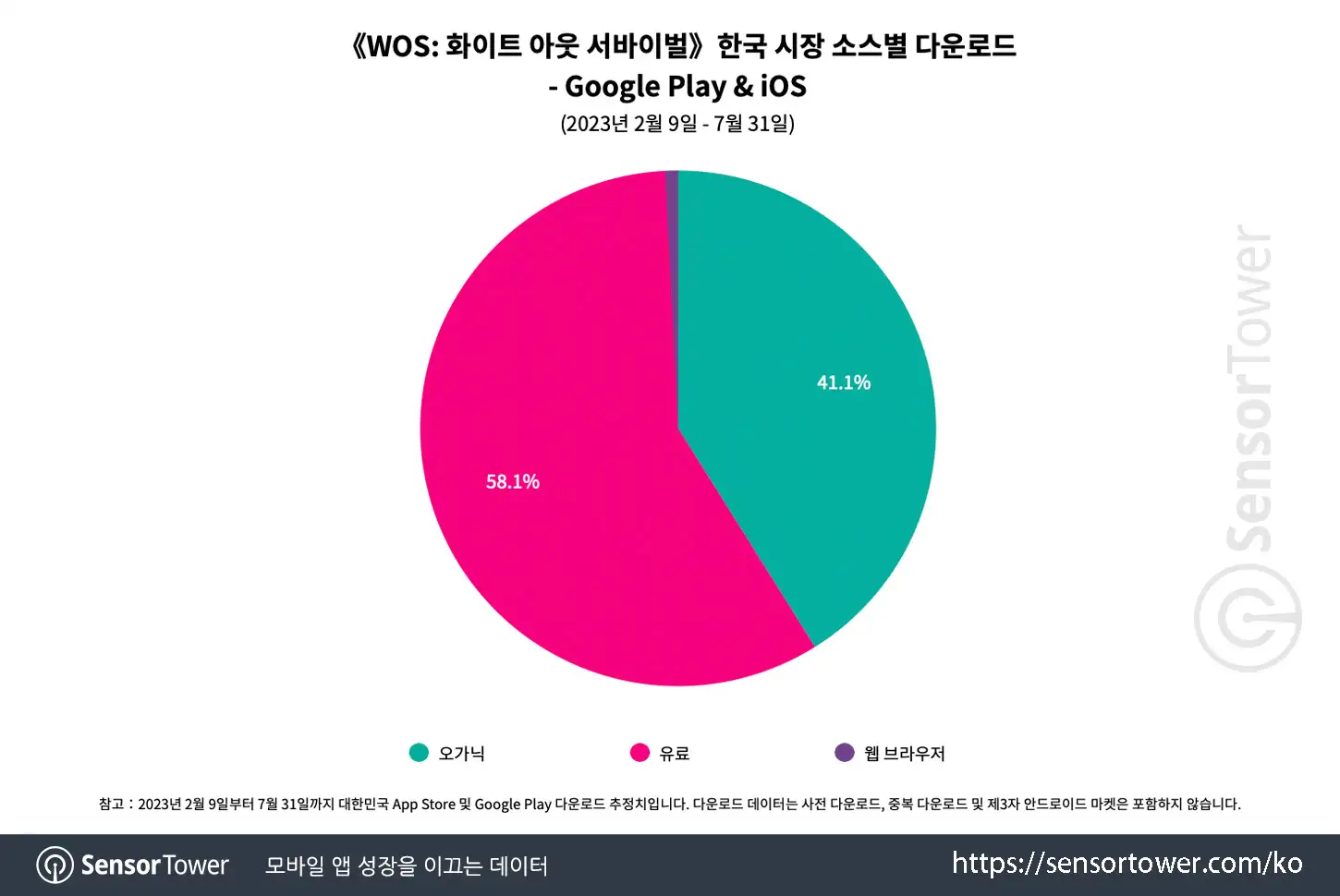 WOS_Chart 4