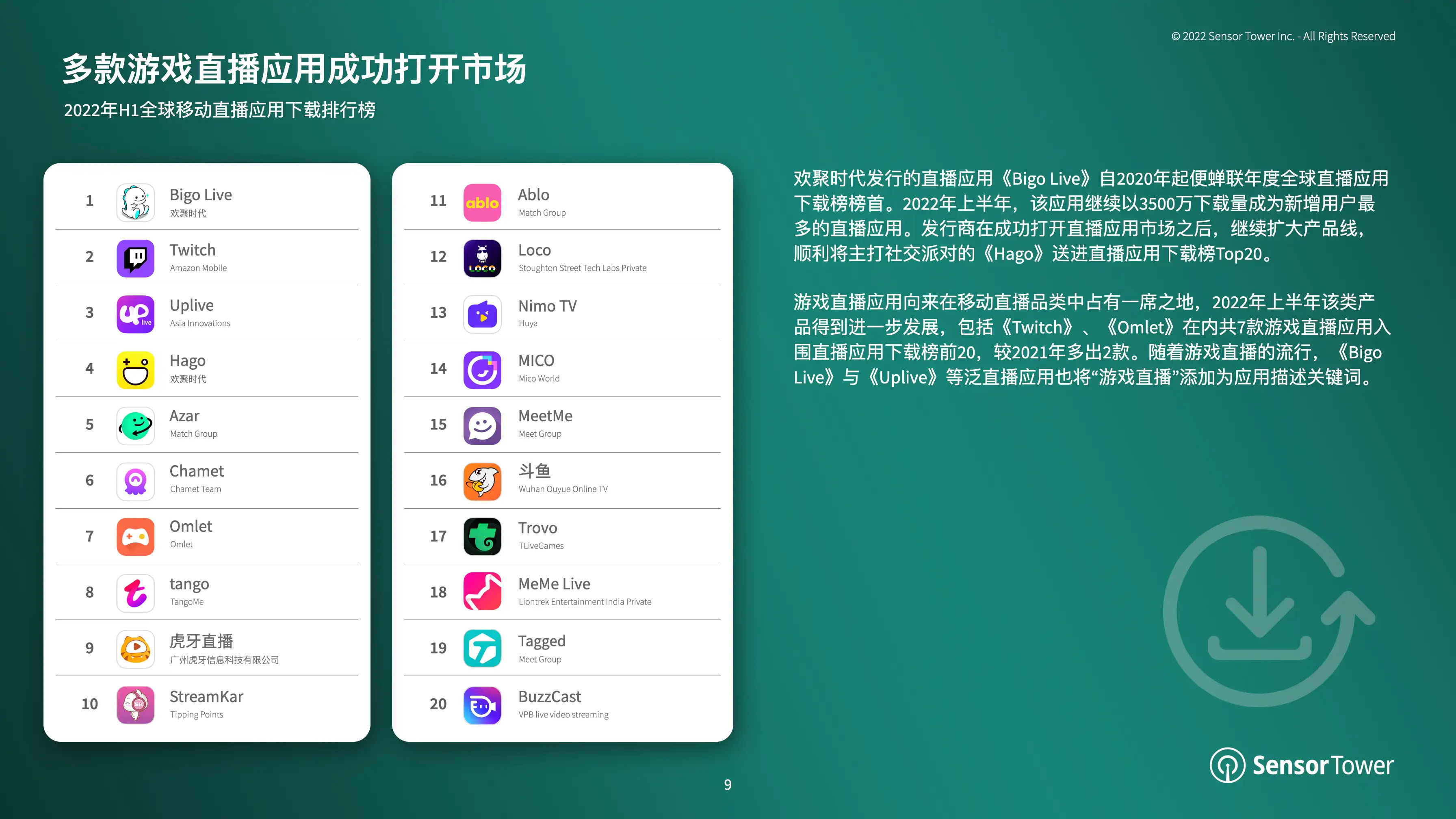 2022年移动直播应用市场洞察(pg9)