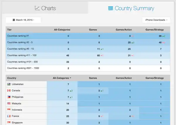 lt="country summary