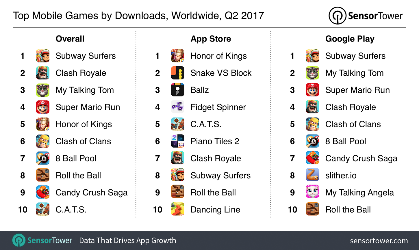 Q2 2017's Top Mobile Games by Downloads