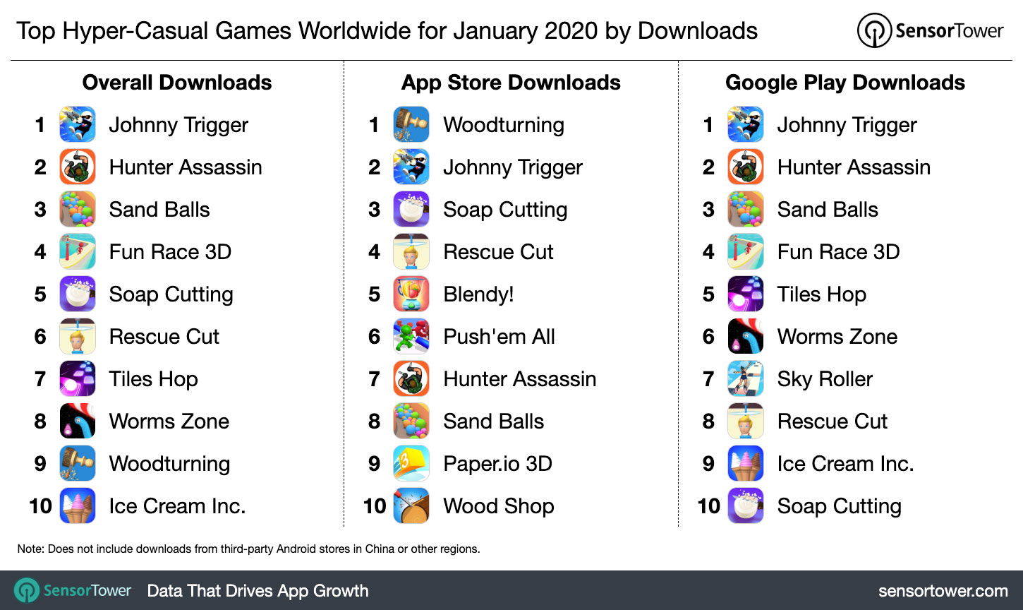 Top Hyper-Casual Games Worldwide January 2020 by Downloads