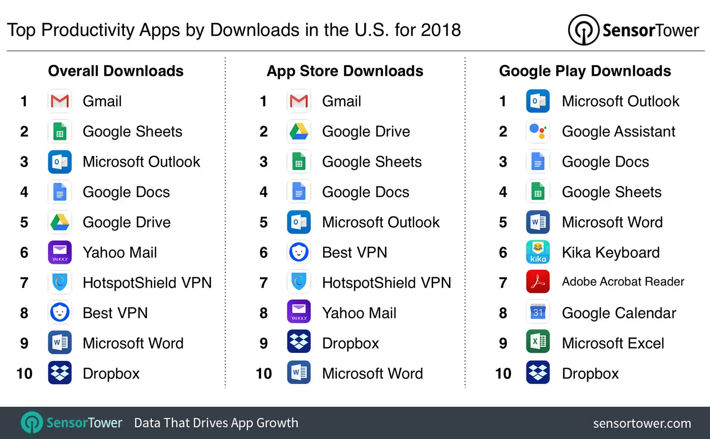 Top Productivity Apps for 2018 in the U.S.