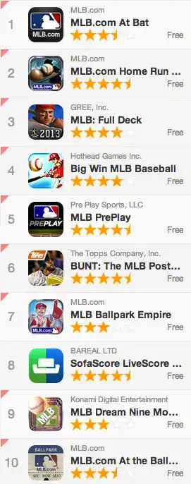 https://s3.amazonaws.com/sensortower-itunes/blog/0085-mlb.jpg