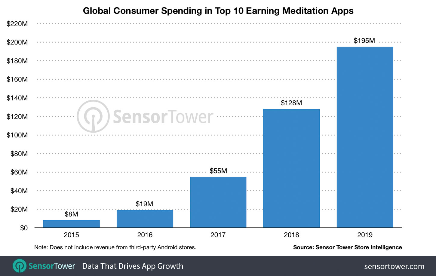 global-consumer-spending-top-10-meditation-apps.jpg