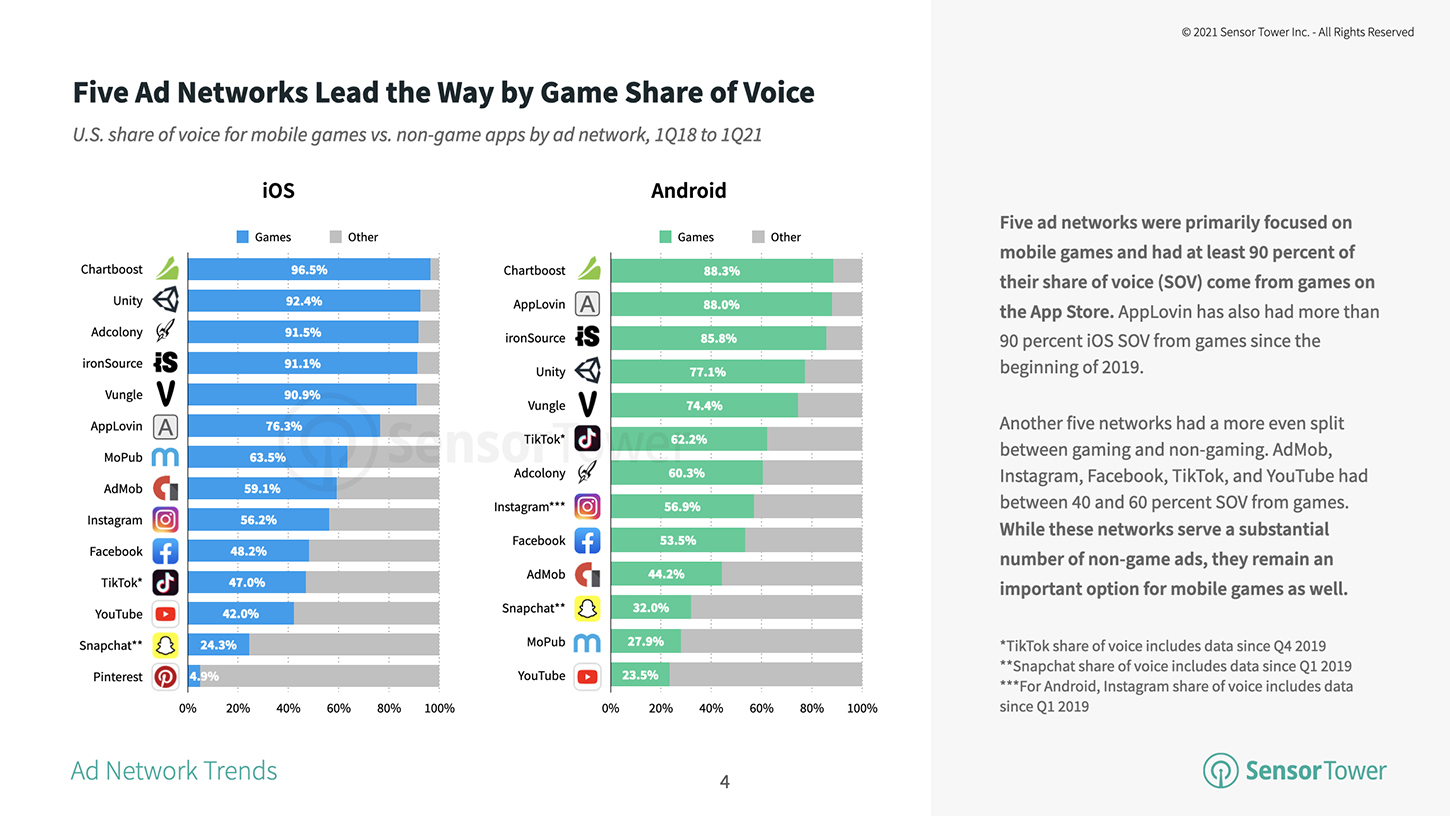 20 App Install Ads That Are Winning The User Acquisition Game