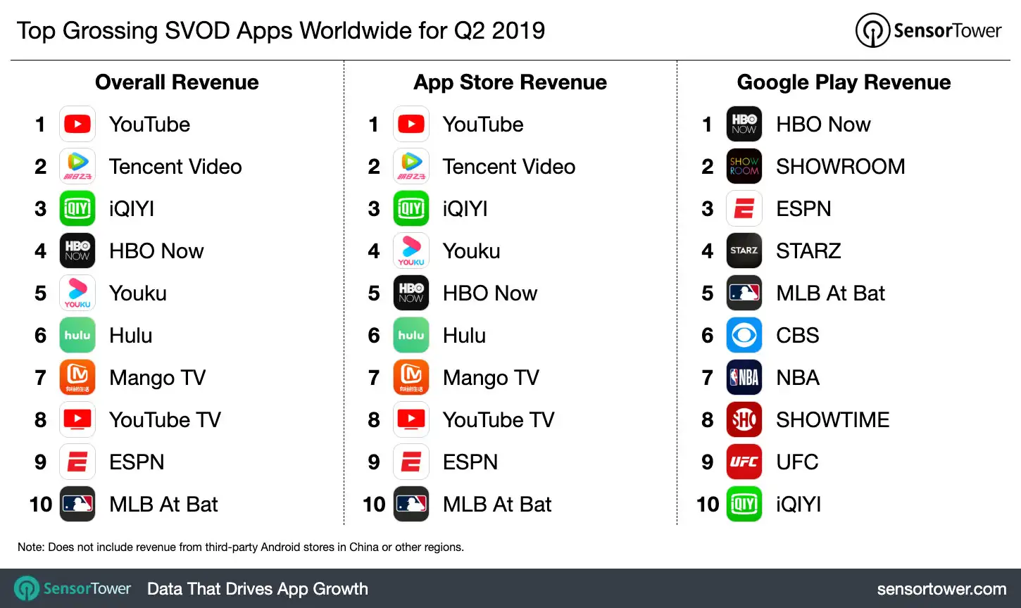 top-grossing-svod-apps-ww-q2-2019.jpg