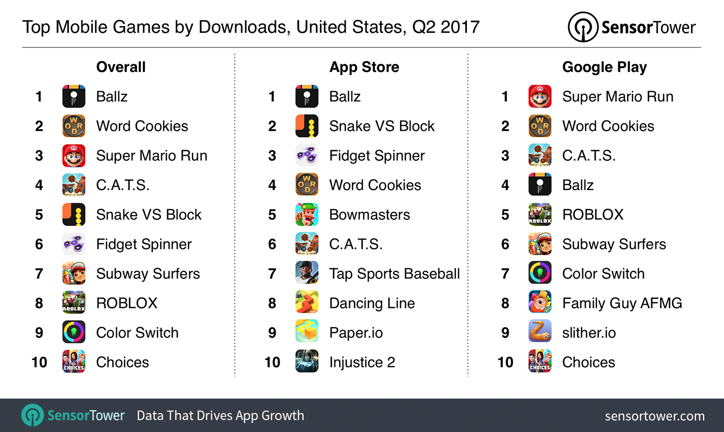 Q2 2017's Top U.S. Mobile Games by Downloads