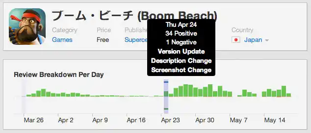 https://s3.amazonaws.com/sensortower-itunes/blog/0144-boom-beach-ratings.jpg