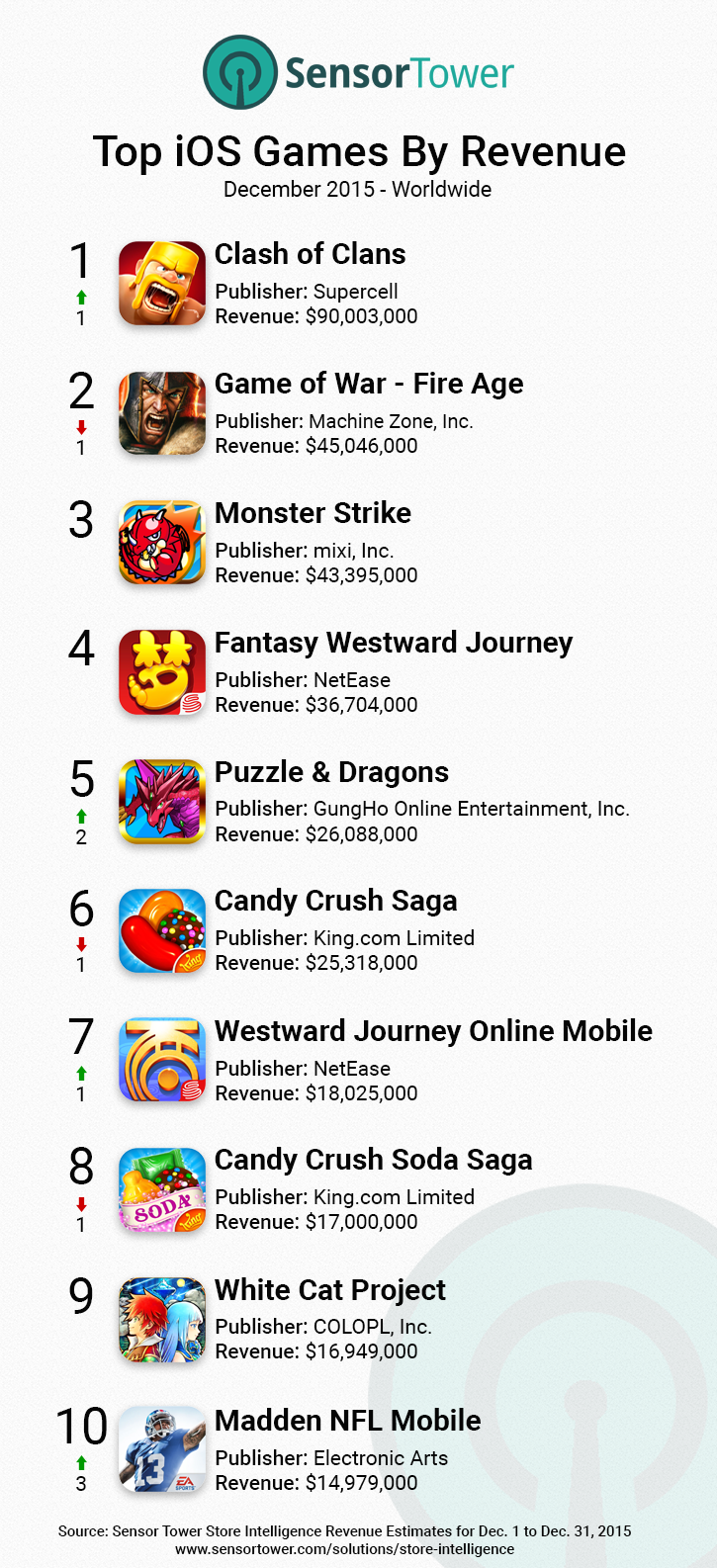 Best mobile games 2015: iPhone and Android top 10