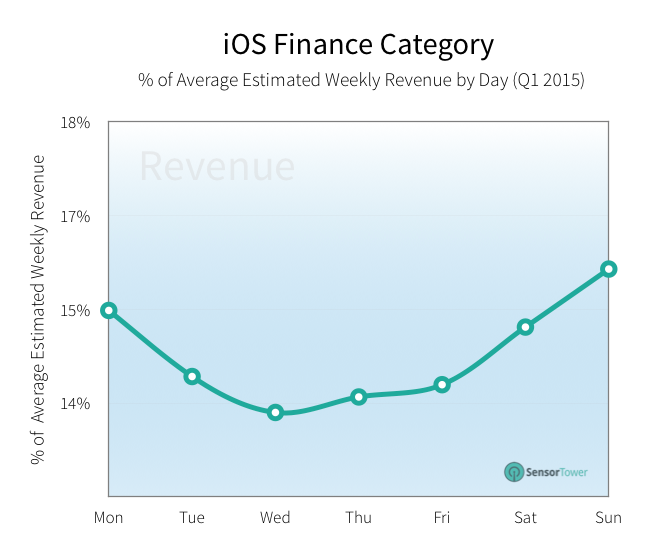 lt="finance downloads