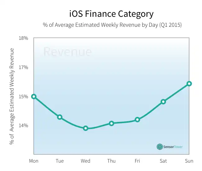 lt="finance downloads