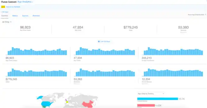 lifetime performance data