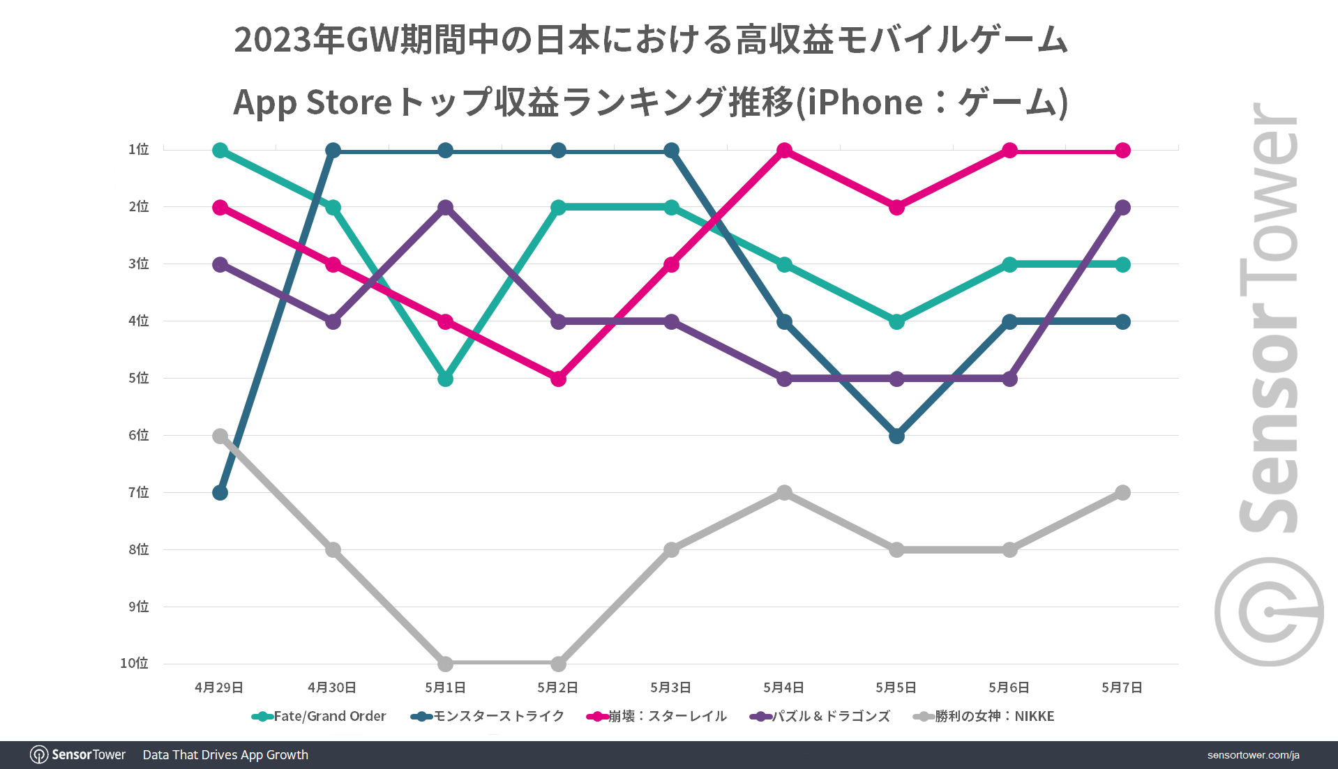 Ranking-Trend-Games-Japan