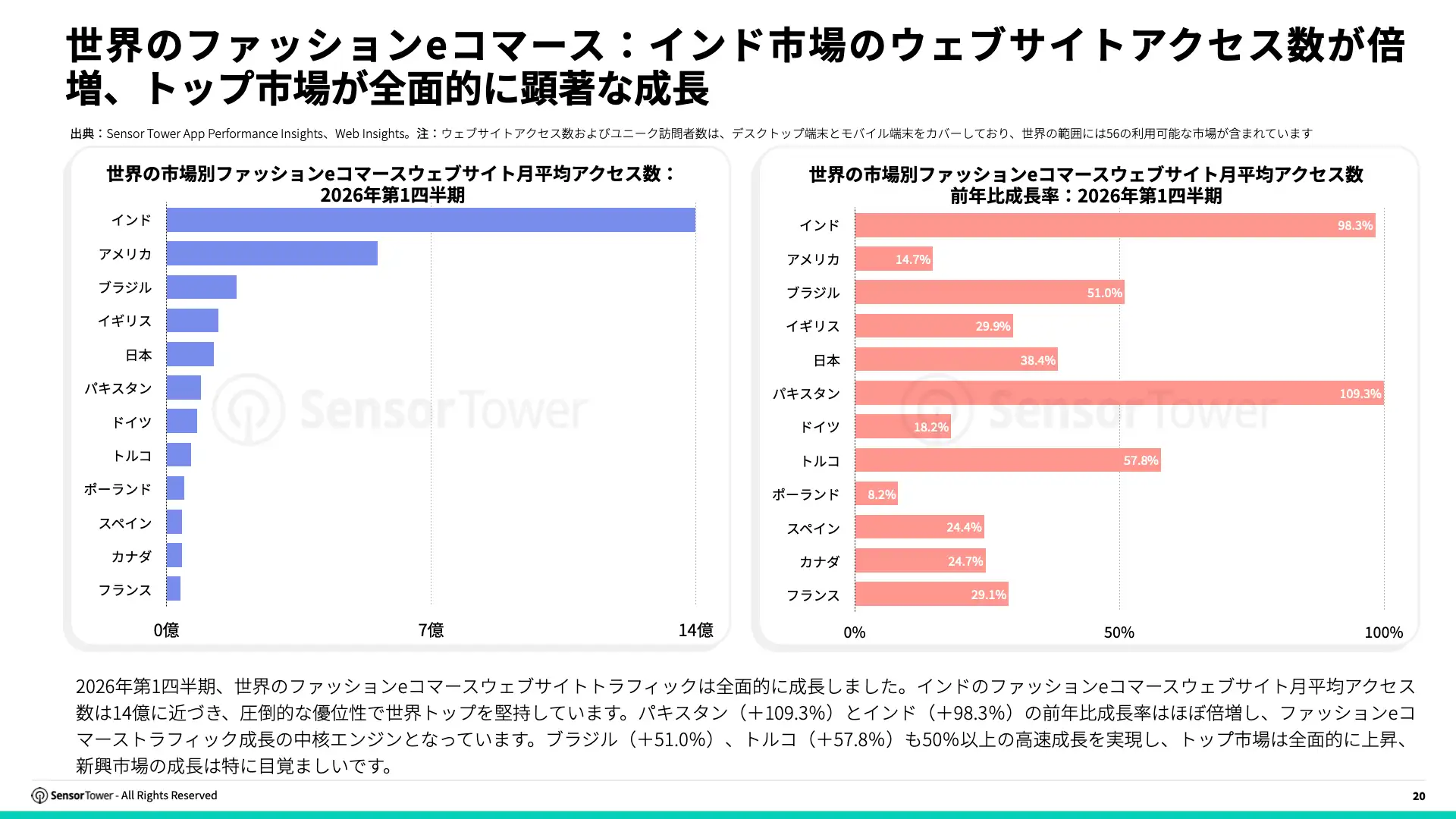 -JP- State of e-Commerce 2026 Report(pg20)