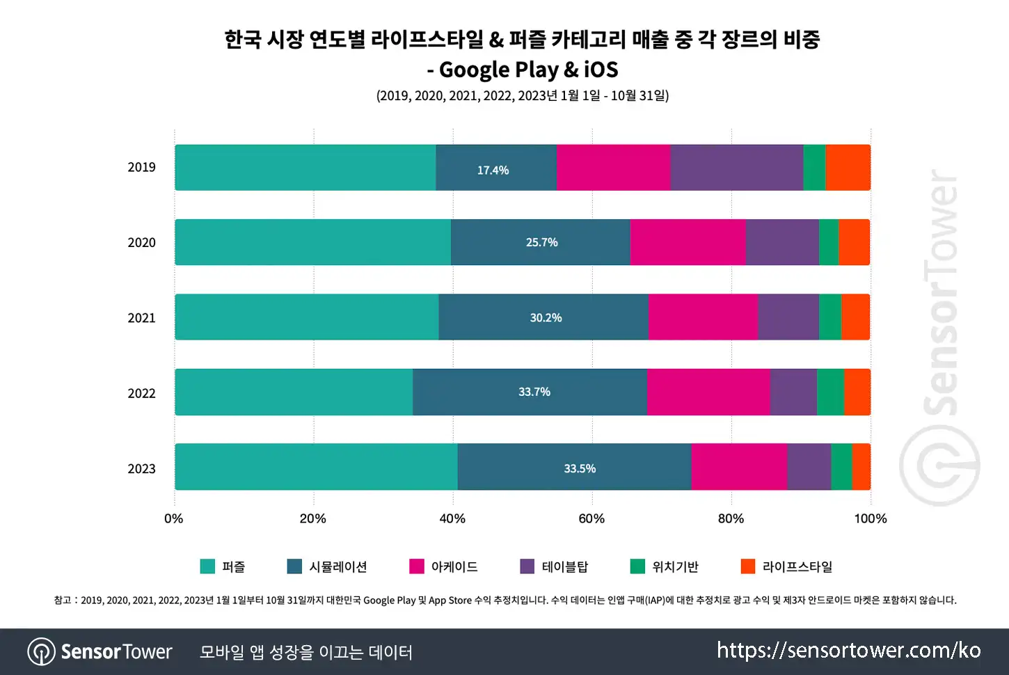 Simulation in KR and Roblox_Chart 1