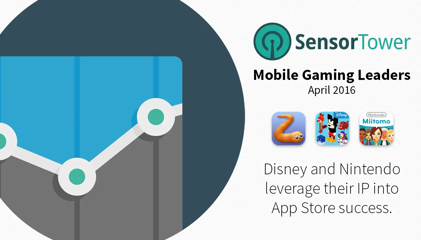 Mobile Gaming Leaders April 2016 Hero Image