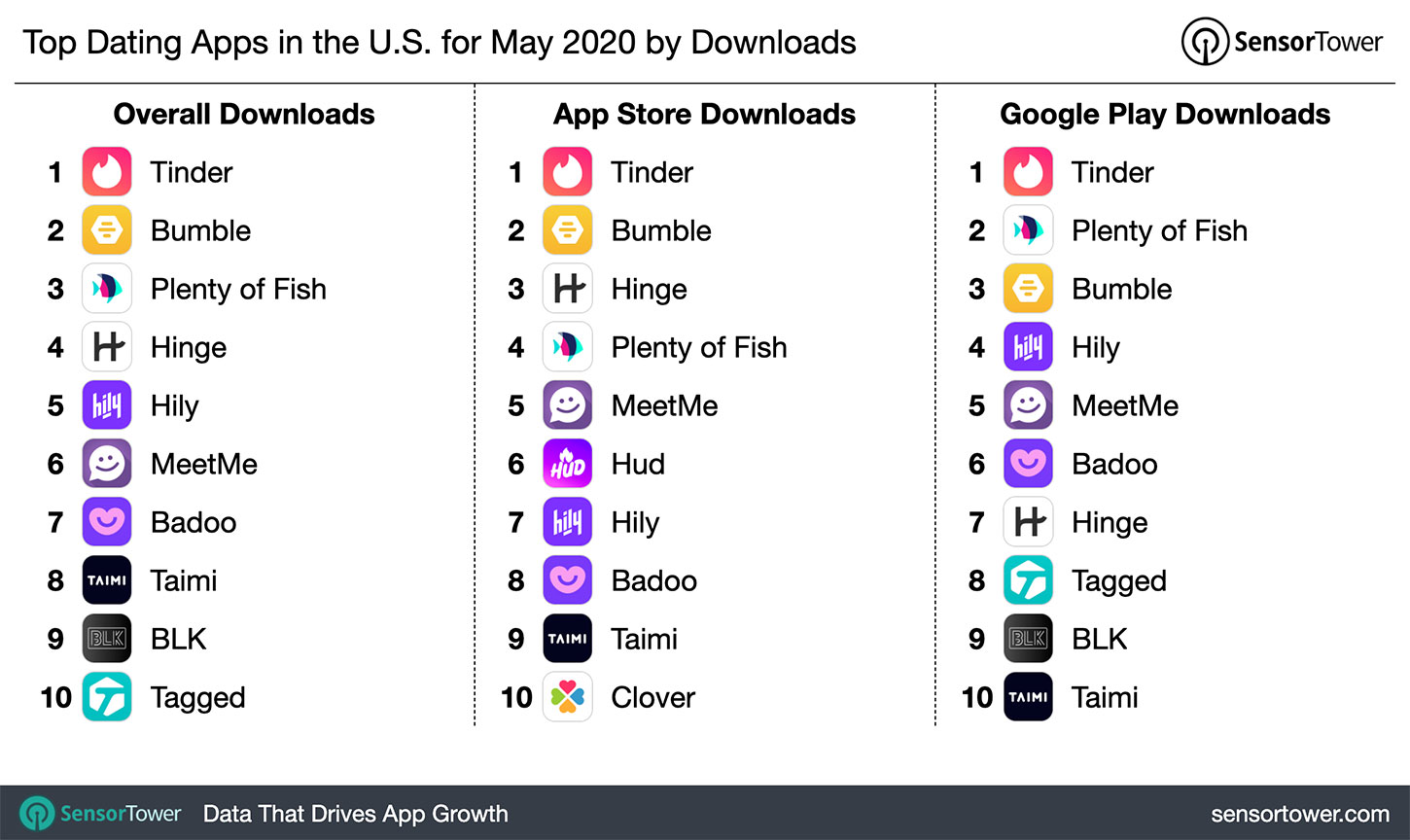 dating apps to use