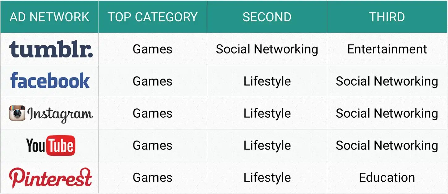 lt="Ad Intelligence Social Networks Hero Image