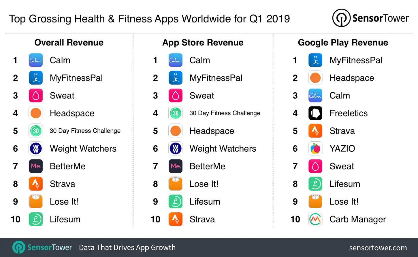 top-grossing-health-and-fitness-apps-ww-q1-2019.jpg