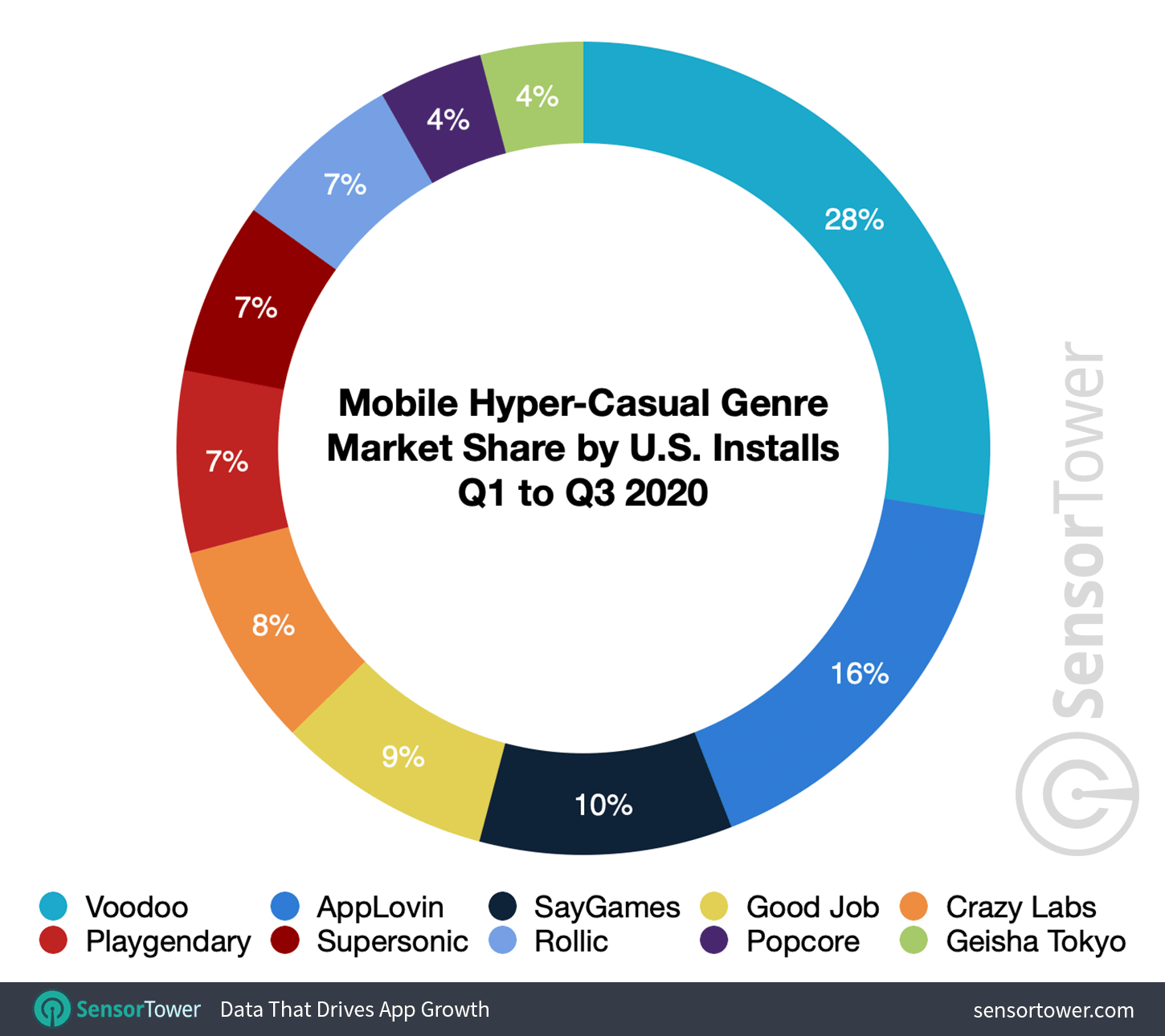 Merger Magic How M&A Is Shaking Up Category Leaders in Mobile Games