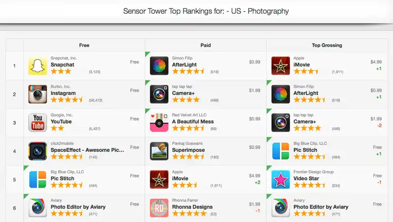 lt="Photography sector research