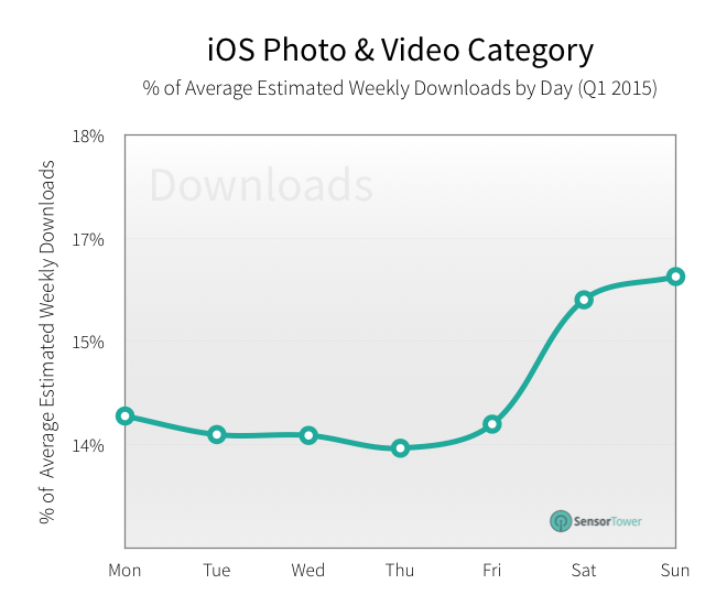 lt="video revenue