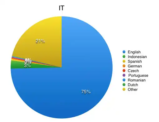 https://s3.amazonaws.com/sensortower-itunes/blog/0073-IT.jpg