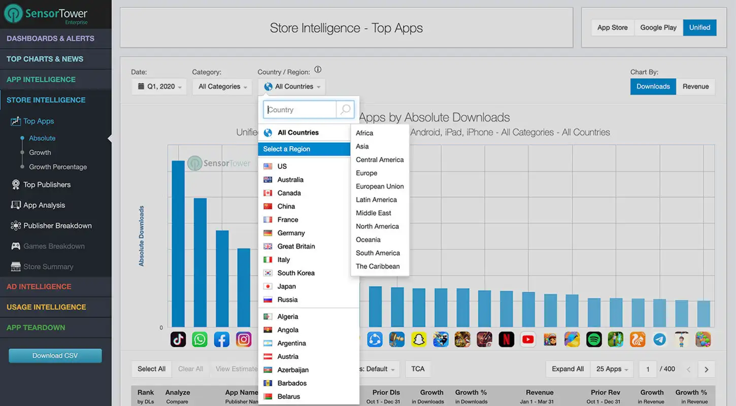 Regions in Store Intelligence