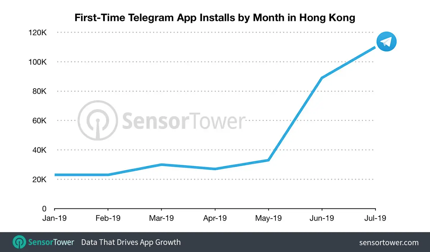 Telegram App Downloads in Hong Kong