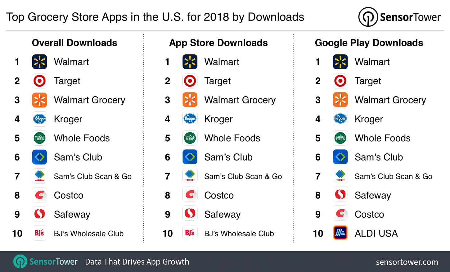 Top Grocery Store Apps for 2018 in the U.S.