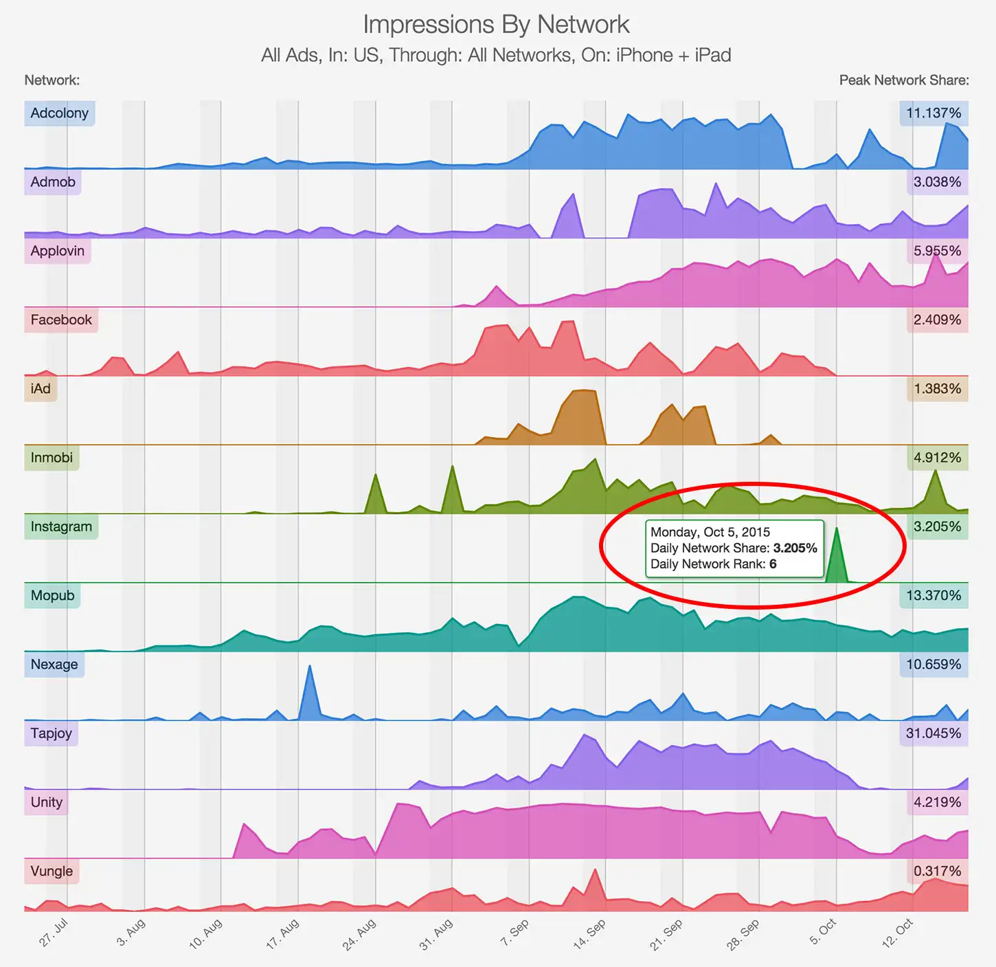 lt="Top Instagram Advertisers for October 2015