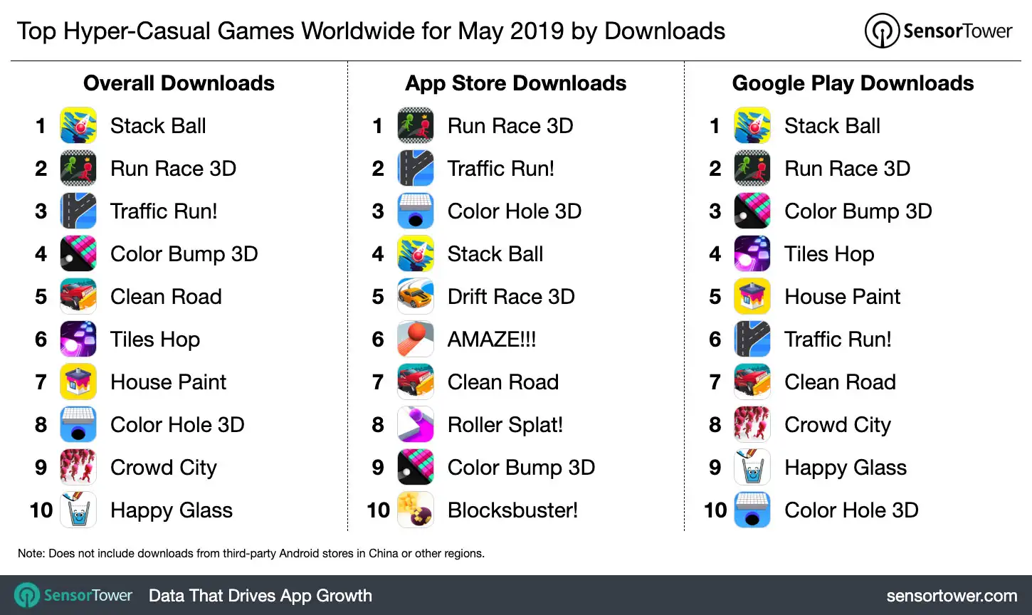 Top Hyper-Casual Games Worldwide for May 2019 by Downloads