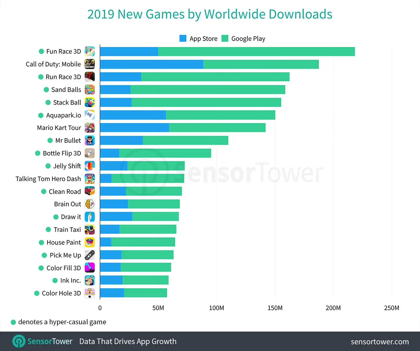 2019’s Top New Games by Worldwide Downloads