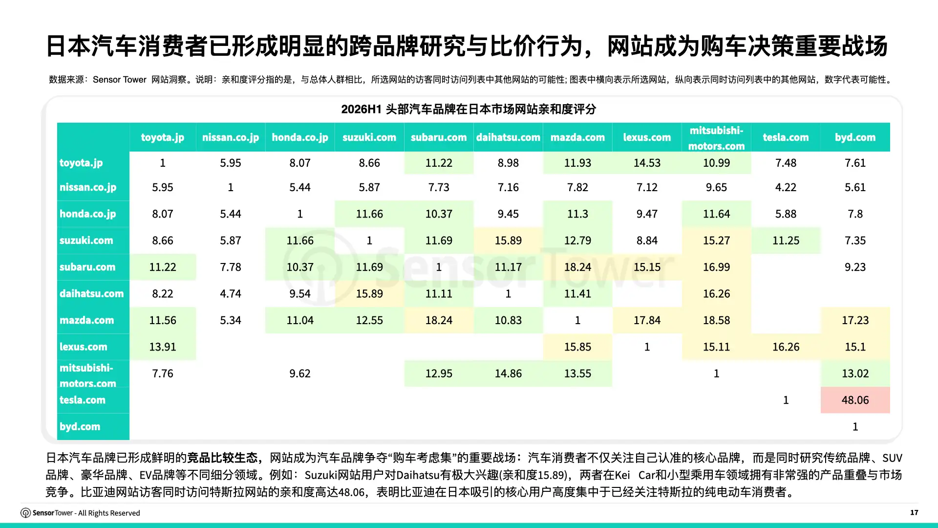 2026年全球汽车行业趋势洞察(pg17) 2026年全球汽车行业趋势洞察(pg17)