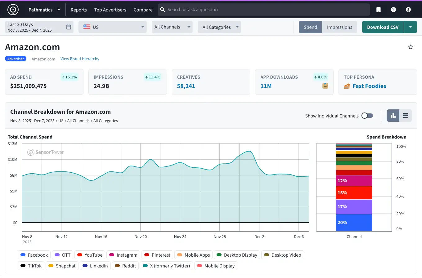 Pathmatics: Advertiser View
