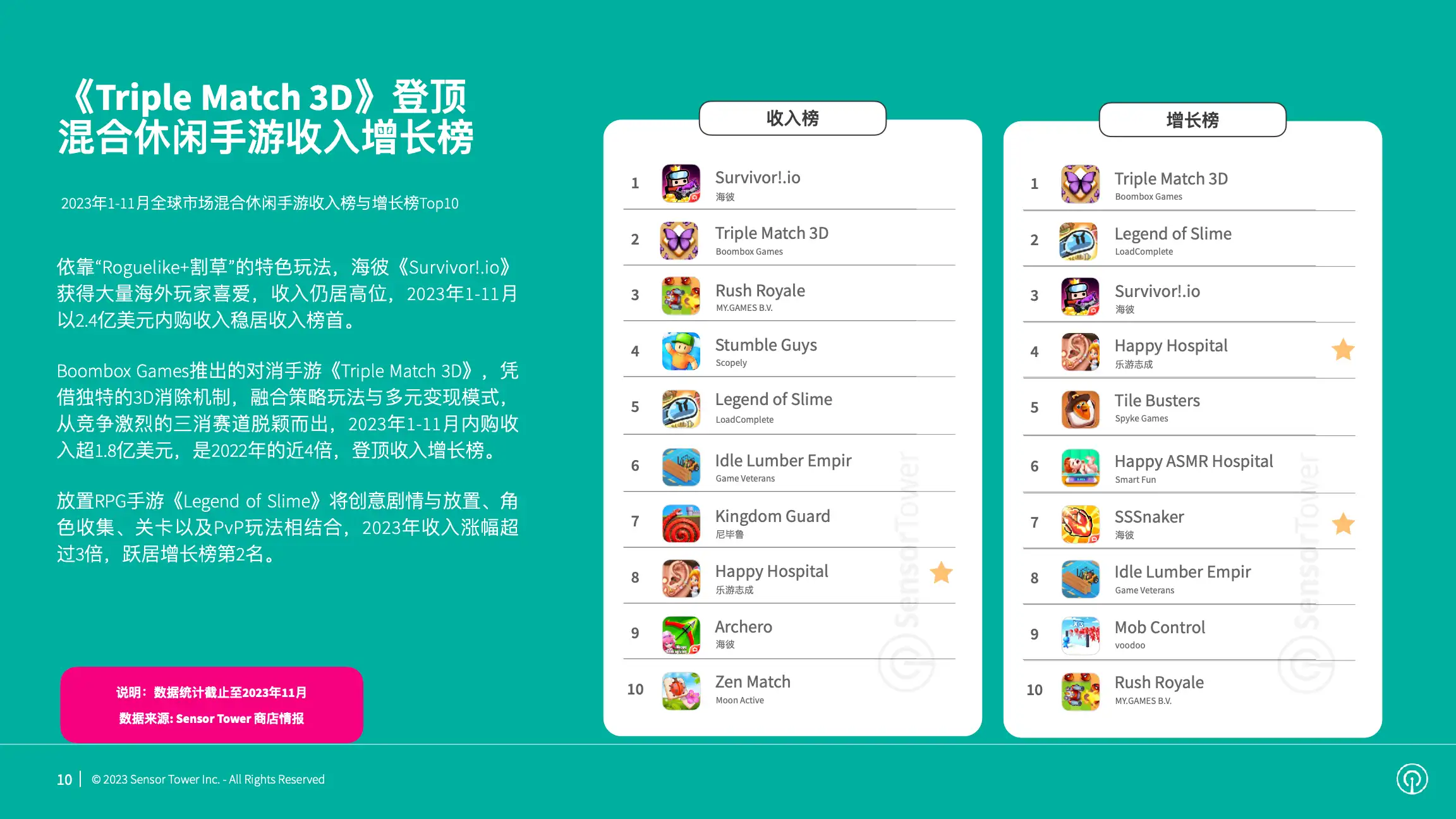 2023年混合休闲手游市场洞察(pg10)