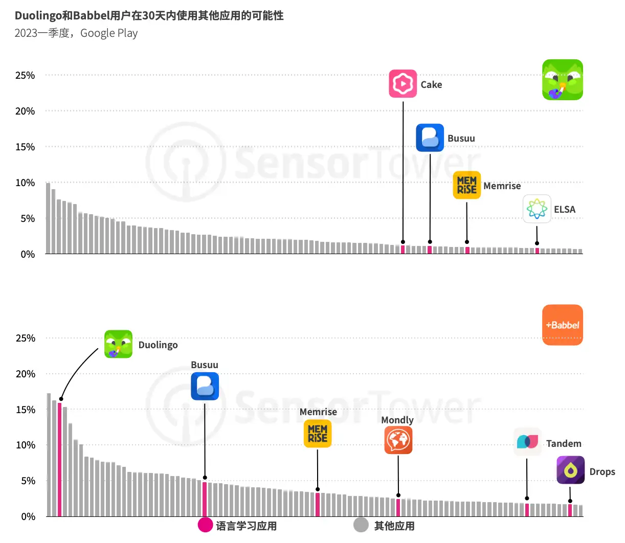 -CN- Duolingo Monetisation 2023 Report(pg4)-chart